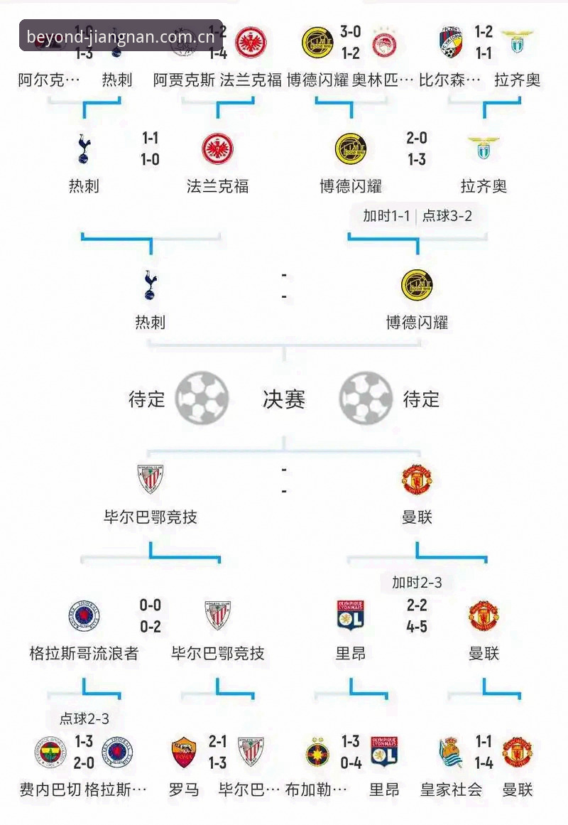 江南体育怎么样官方下载 欧联杯决赛完整复盘:江南体育赛事数据深度使用教程